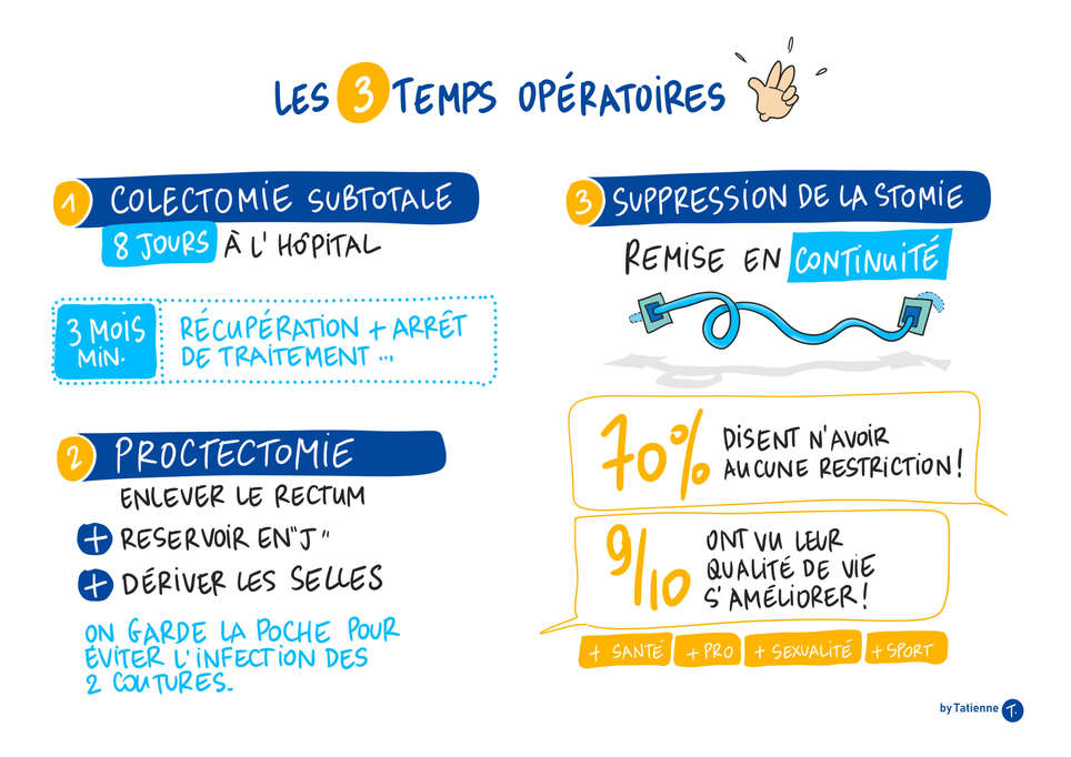 scribeEDUSANTE_004_chirurgienjpg